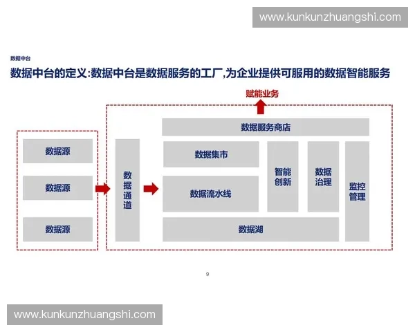 中超版权运营告别单一买断,转向基于数据中台的全周期管理模式